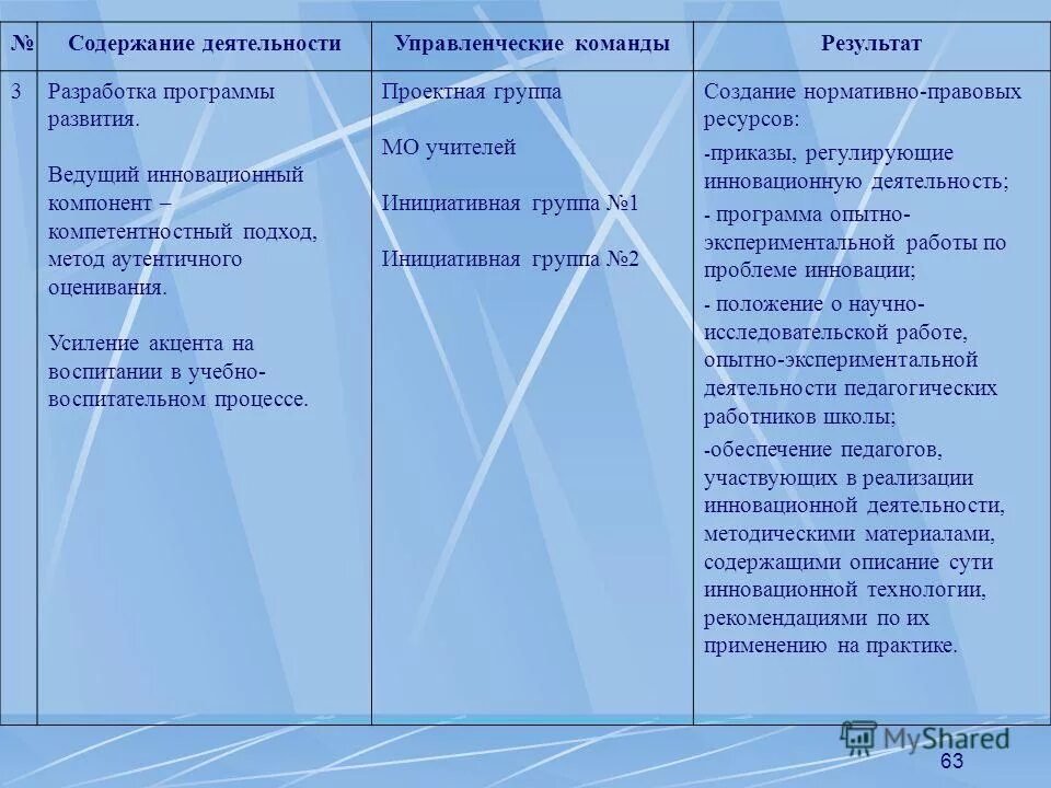 Структура программы развития школы. Ведомства образования рф схема. Проект программы совершенствования школьной жизни. Программа развития ведущих. Программа развития школы.