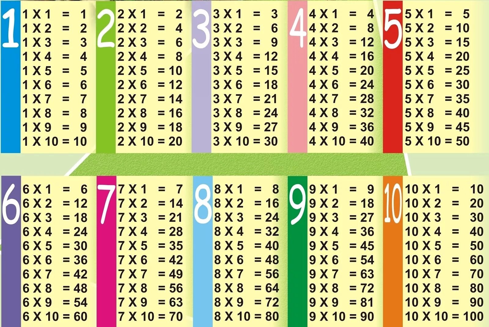 10 5 умножить на 1 4