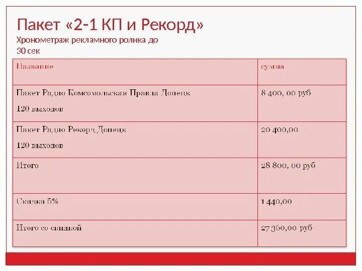 Тайминг вручную. Тайминг вручную