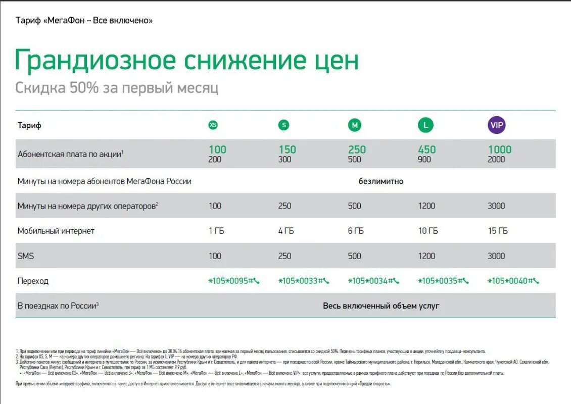 Мегафон не грузит. Тариф ксс МЕГАФОН. Абонентская плата МЕГАФОН. Дешевые тарифы МЕГАФОН. Самый дешевый тариф на мегафоне.