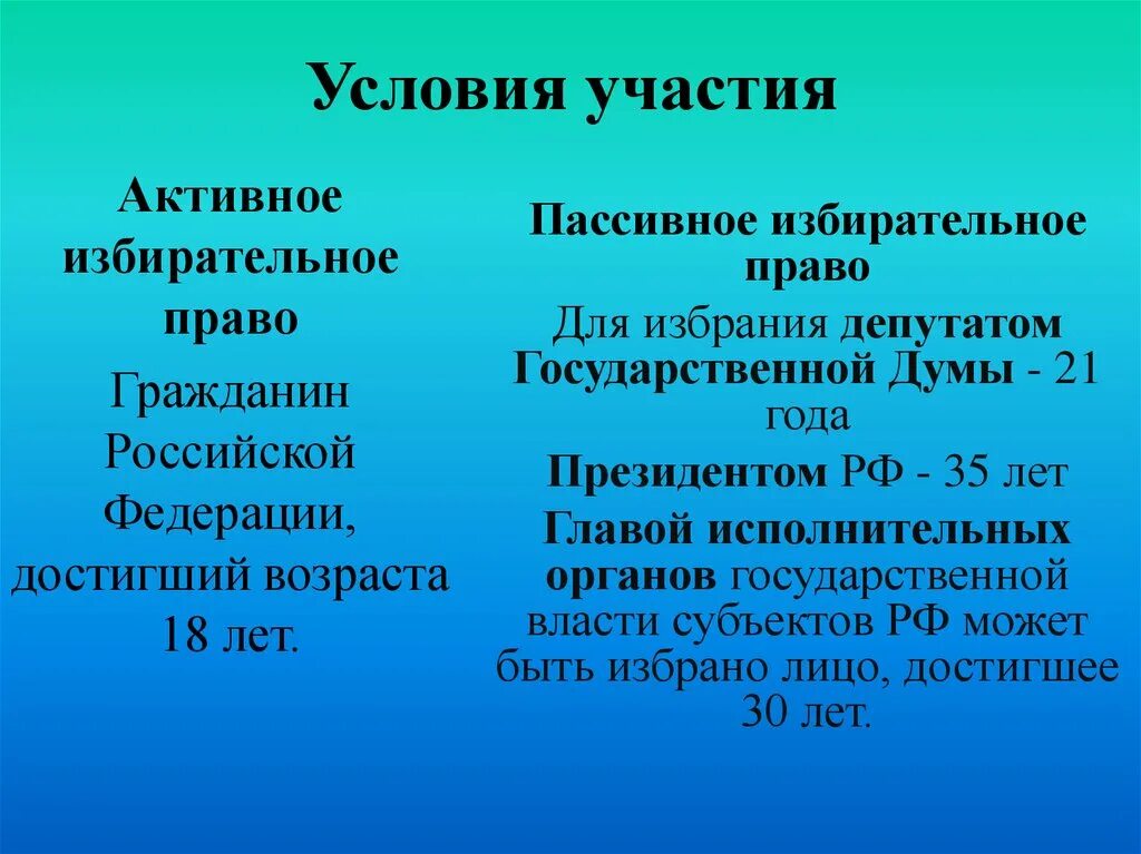 Активное и пассивное избирательное право. Пассивное избирательное право.