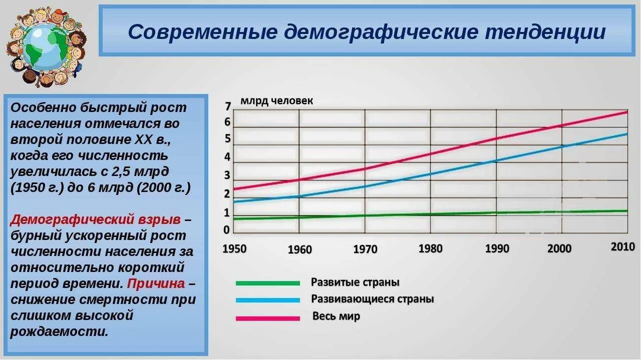 Современные демографические тенденции. Демографический рост населения. Демографическая ситуация в стране. Современная демографическая ситуация. Изменение количества опыта