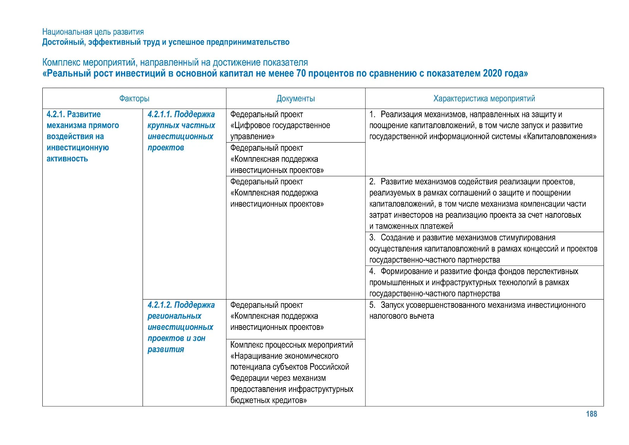 Национальные цели развития России. Национальные цели развития до 2030. Национальные цели развития России до 2030 года. Национальные цели развития Российской Федерации на период до 2024 года.