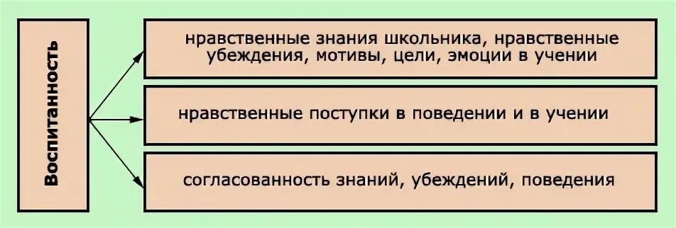 Моральные знания