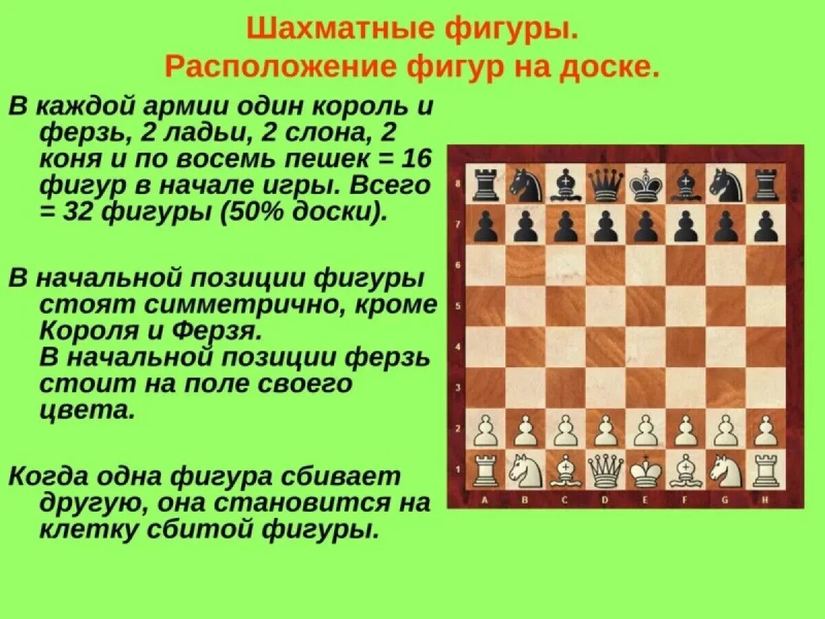 Король пешка пешка ладья. Шахматы расстановка фигур ферзь. Шахматы расстановка фигур на доске Король и ферзь. Король и ферзь в шахматах расстановка. Расстановка фигур в шахматах на доске ферзь.