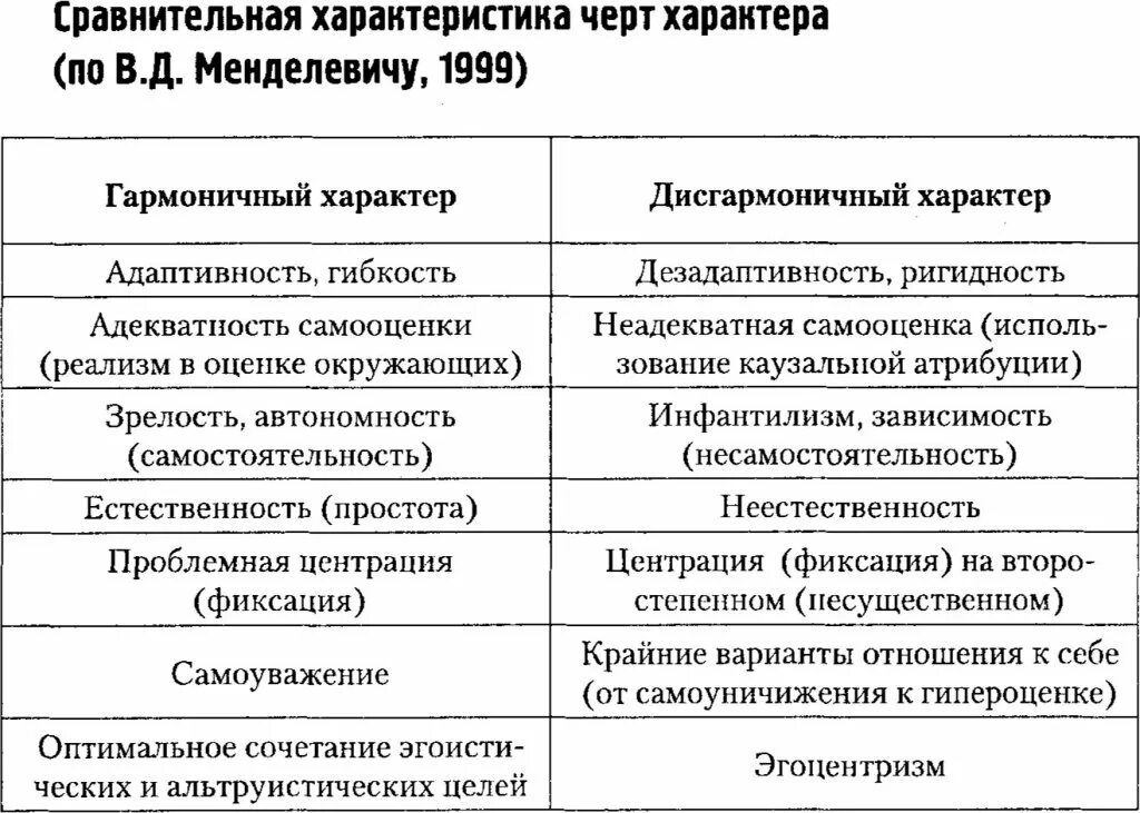 Характеристика личностных черт. Характеристика черт характера таблица. черты характера таблица. черты характера для характеристики. что такое характеристика черты характеристики.