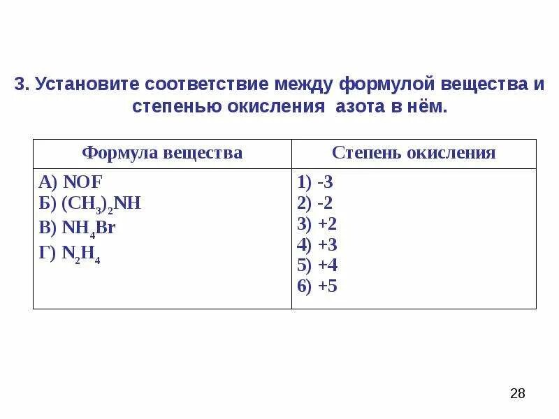 Низшая степень окисления азота в соединениях. Степень окисления азота в органической химии. степень окисления кальция. степени окисления азота в соединениях. формула соединения и степень окисления азота.