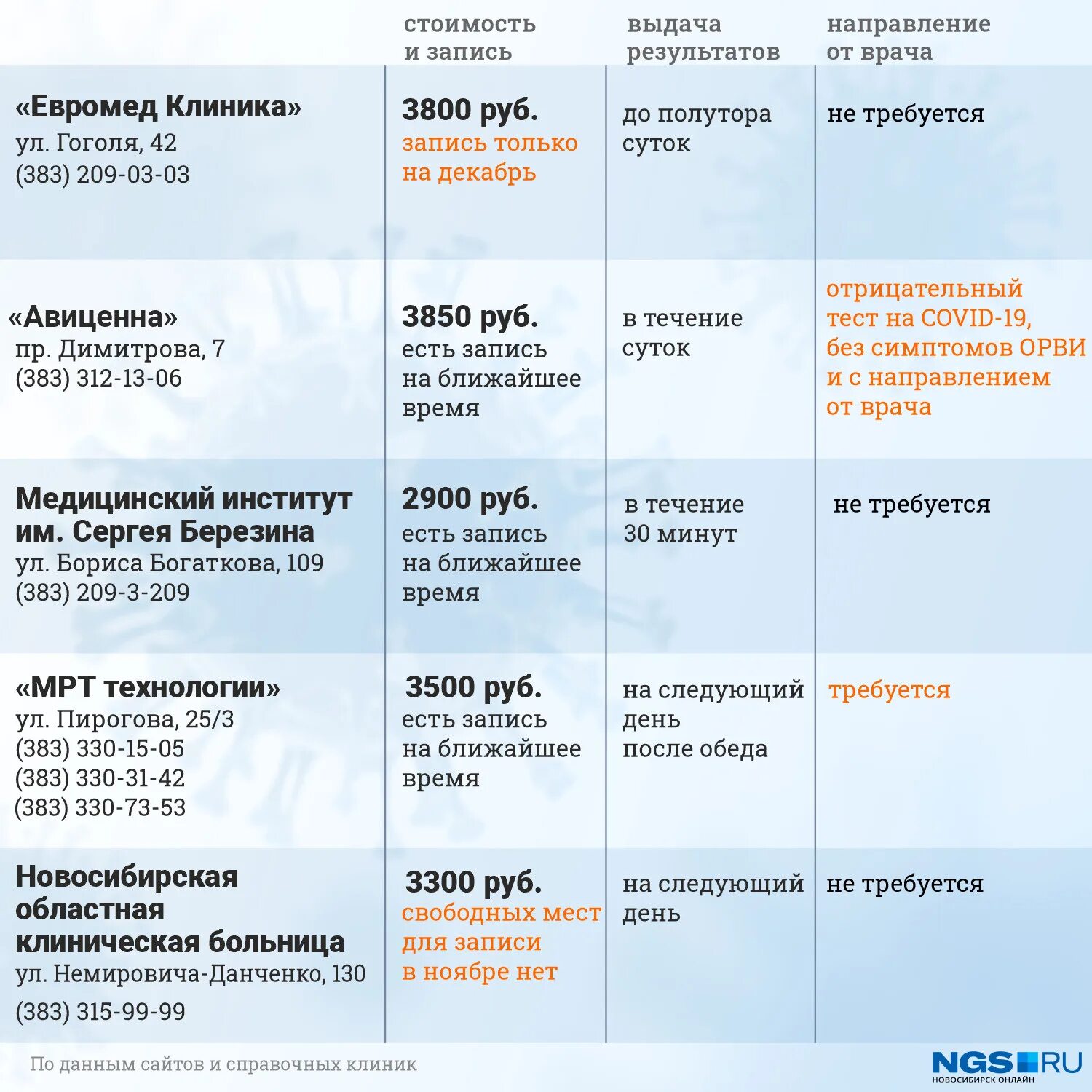 Можно делать кт через месяц. Сколько кт в год можно делать. сколько раз в год можно делать рентген и кт. сколько раз за год можно делать кт. сколько раз в год можно делать кт легких ребенку.
