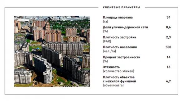 Плотность застройки здания. Плотность застройки. плотность застройки города. плотность жилой застройки. схема плотности застройки.