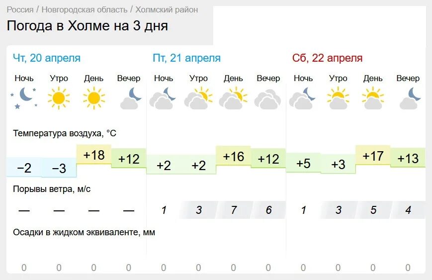 Какая погода 29 апреля. Погода. Гисметео. Прогноз погоды на неделю. Погода в Пензе.