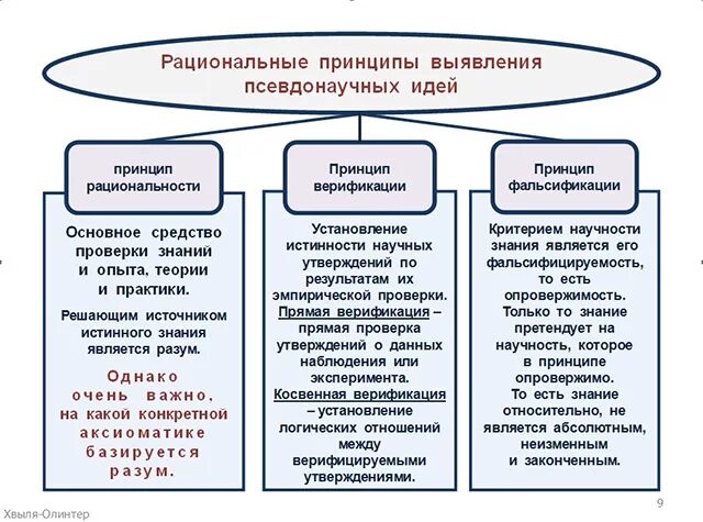 Принципы верификации и фальсификации. Принцип верификации и фальсификации. научная теория фальсифицируемость и верифицируемость. принципы верификации и фальсификации в философии. сравнительный анализ принципа верификации и принципа фальсификации.
