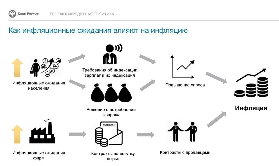 Кредитной политики цб рф. Денежно-кризисная политика. Денежно-кредитная политика. Денежно кредитная политика РФ. Денежно-кредитной политики банка России.