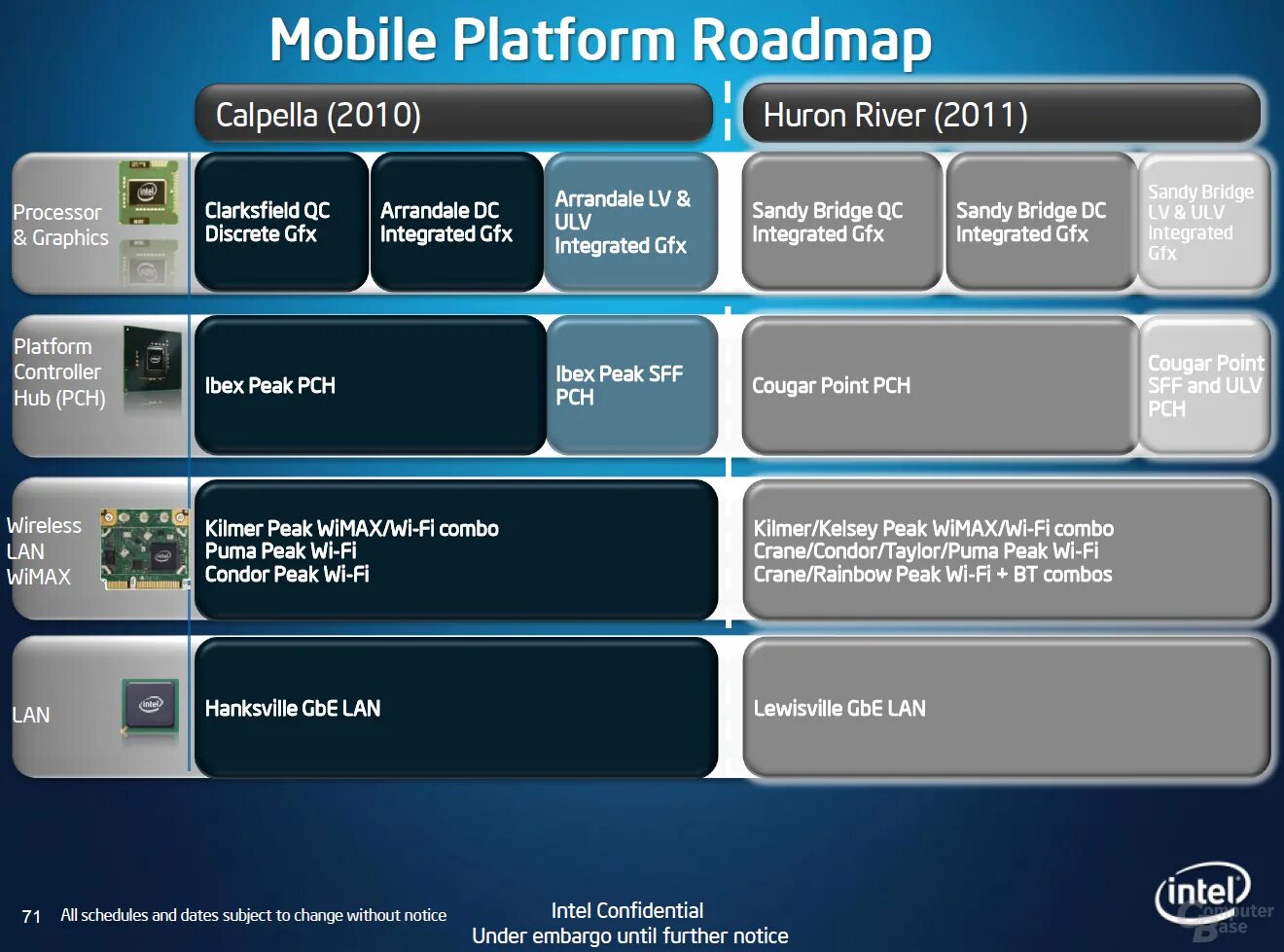 Sandy bridge integrated graphics controller. Platform controller hub. nvidia platform controller and framework что это. arrandale.