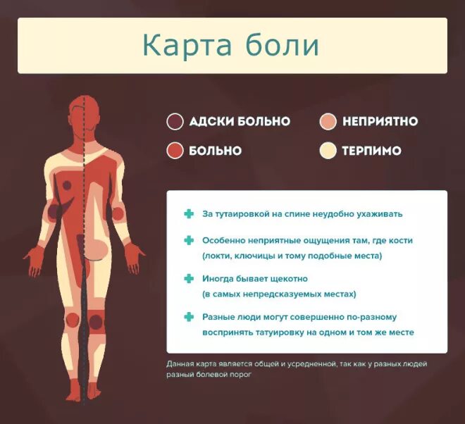 Девушки порог болевой порог. Болевой порог. высокий болевой порог. карта боли. самые болезненные места для тату.