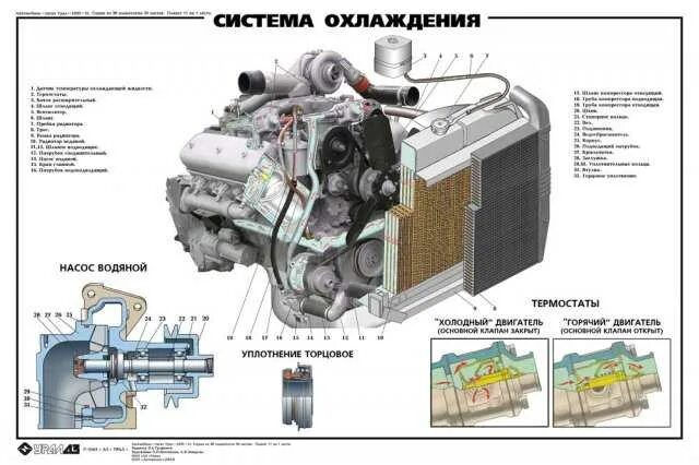 Где находится номер двигателя на урале 4320 Система двигателя урал 4320