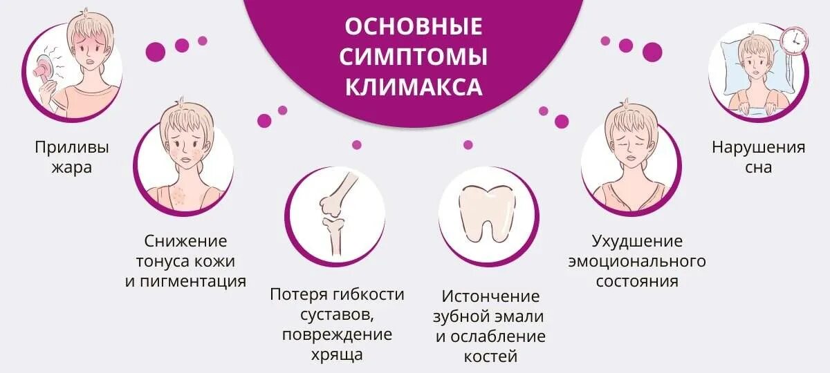 Как проявляется менопауза. Климакс симптомы. климактерические симптомы у женщин. менопауза-симптомы. что такое менопаузы у женщин.