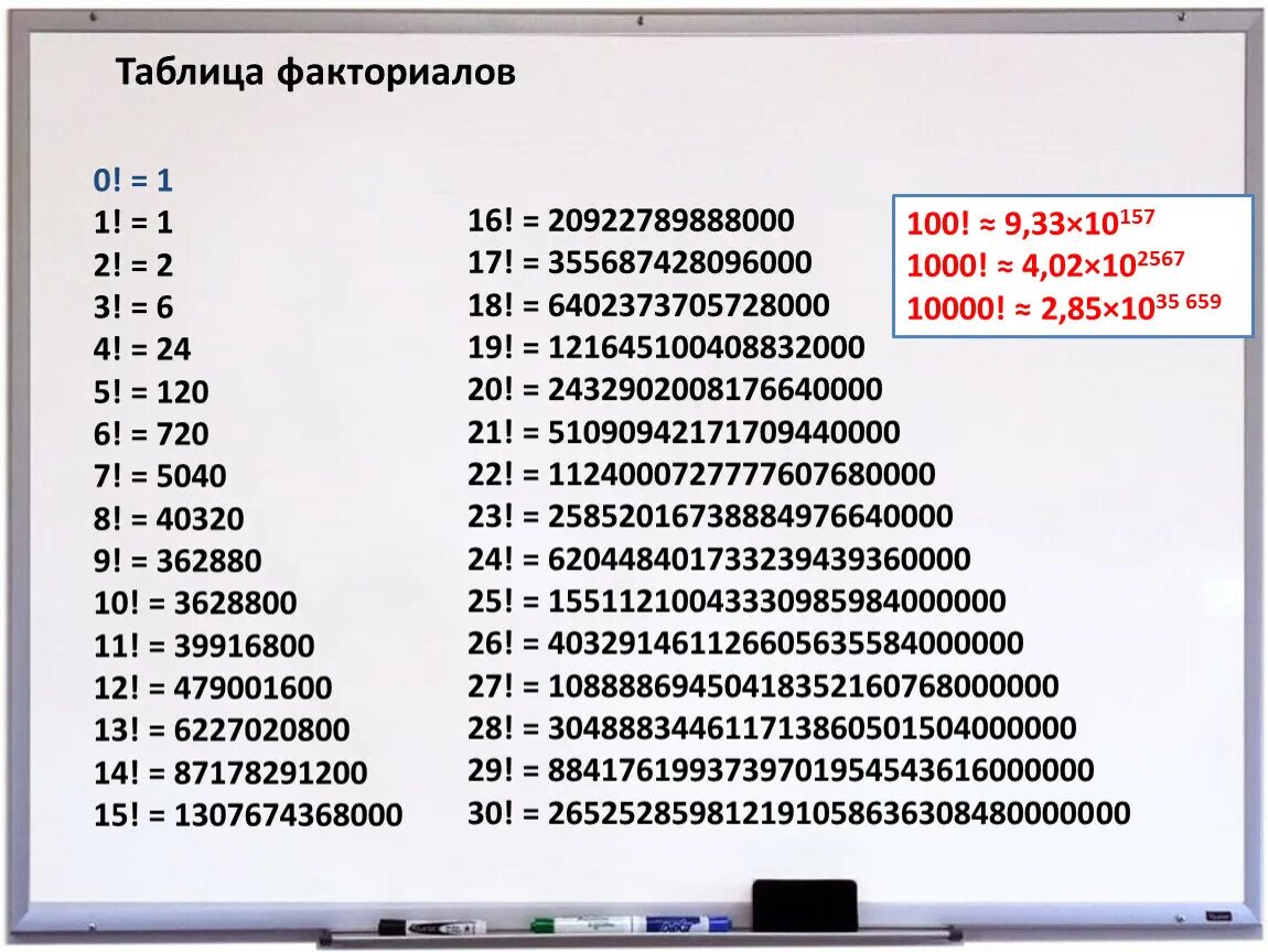 Таблица факториалов. Таблица фактафактариалов. Факториал. Таблица факториалов до 100.