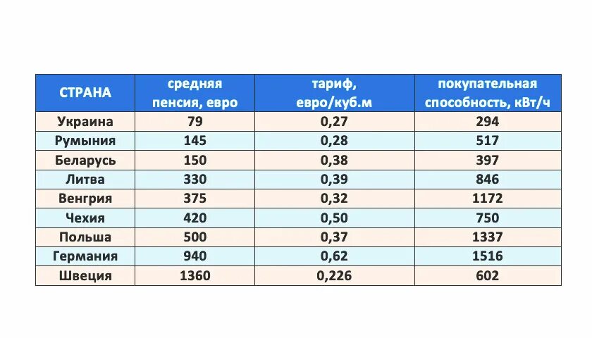 Средняя пенсия в Латвии. Минимальная пенсия. Средняя пенсия в Прибалтике. Средняя пенсия в Эстонии в 2021.