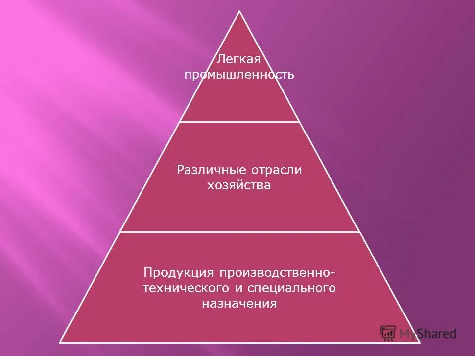 структура легкой промышленности. швея какая отрасль экономики. технолог на швейном производстве. швейная легкая промышленность. швейная промышленность.