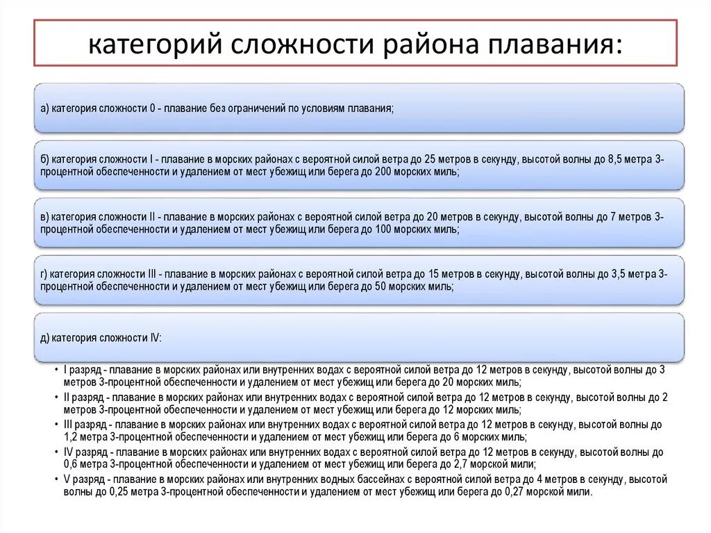 Категория плавания маломерных судов. Как определить категорию сложности района плавания. Категория сложности района плавания КС 4 Р. Категория сложности района плавания кс4р3. Категория сложности IV разряд III район плавания.