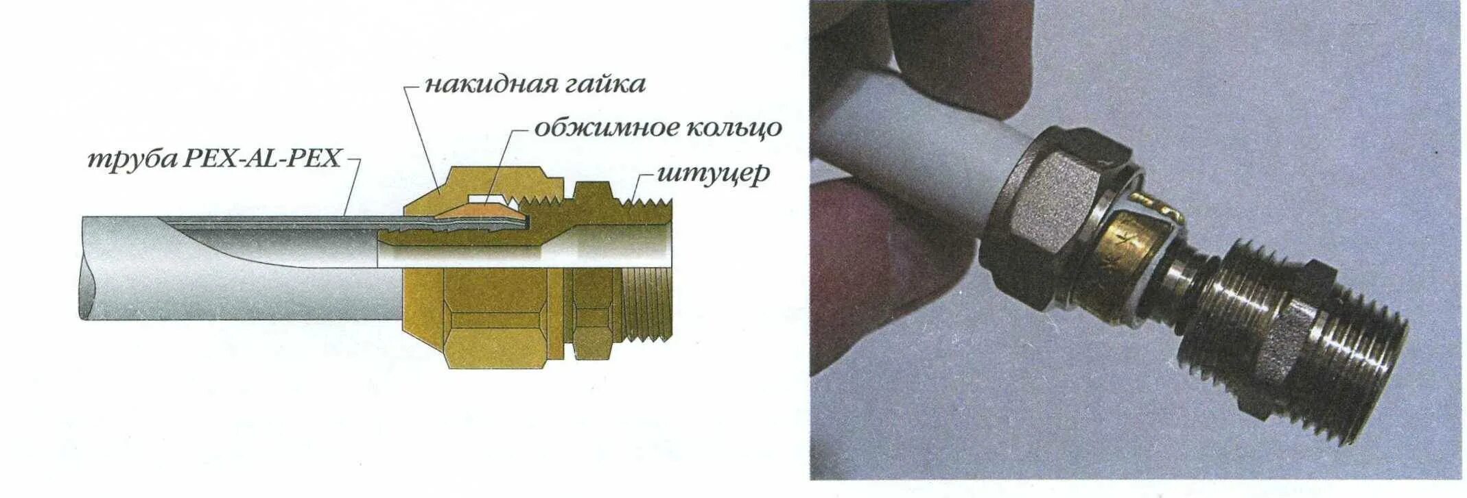 Как правильно соединять фитинги