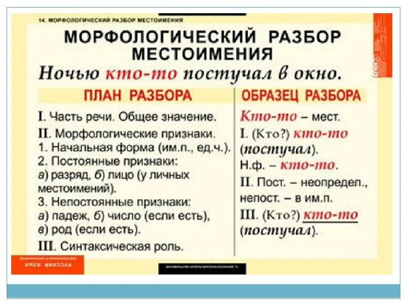 Ночью чем является в предложении