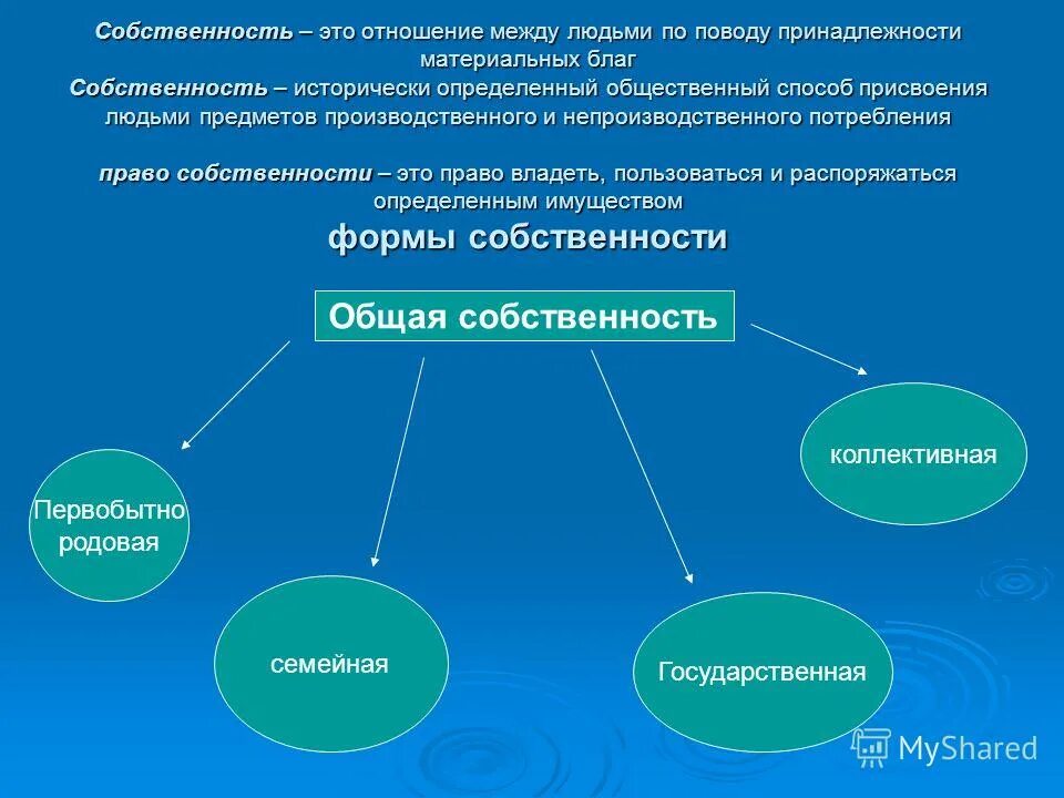 И общество 5 собственность и