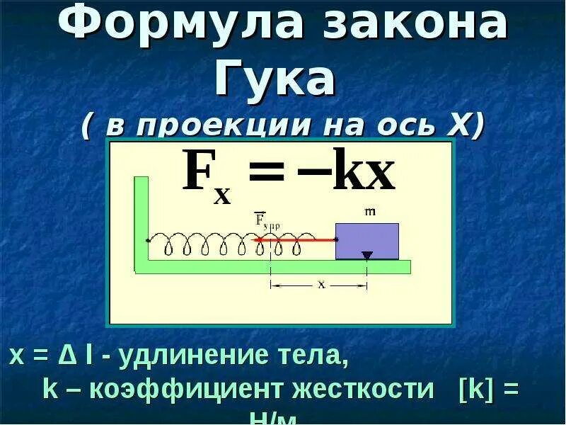 Какая из формул соответствует закону гука. Аналитическое выражение закона гука формула. закон гука формула. сила гука формула. закон гука формулировка.