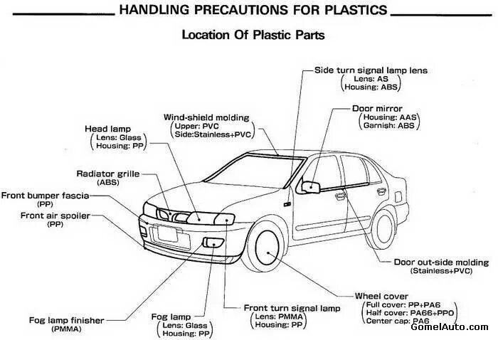 Детали машины названия. Название кузовных элементов автомобиля. Схема автомобиля с названием деталей кузова.