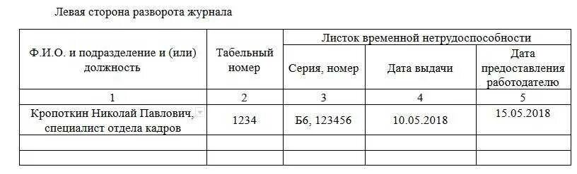 Форма журнала листков нетрудоспособности. Журналы по больничным листам. журнал регистрации выдачи листков нетрудоспособности. образец заполнения журнала по больничным листам. журнал для больничных листов образец заполнения.