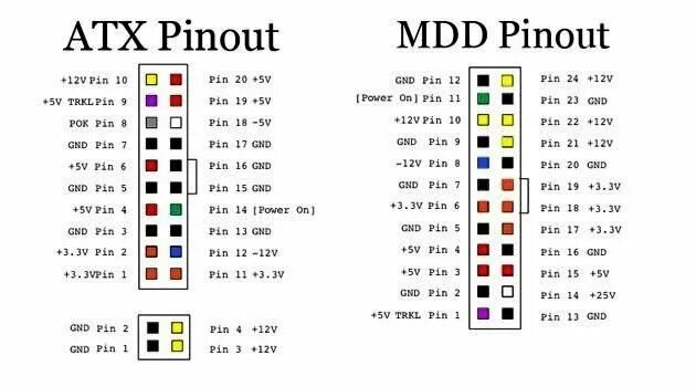 G4 MDD ATX PSU Conversion MacRumors Forums