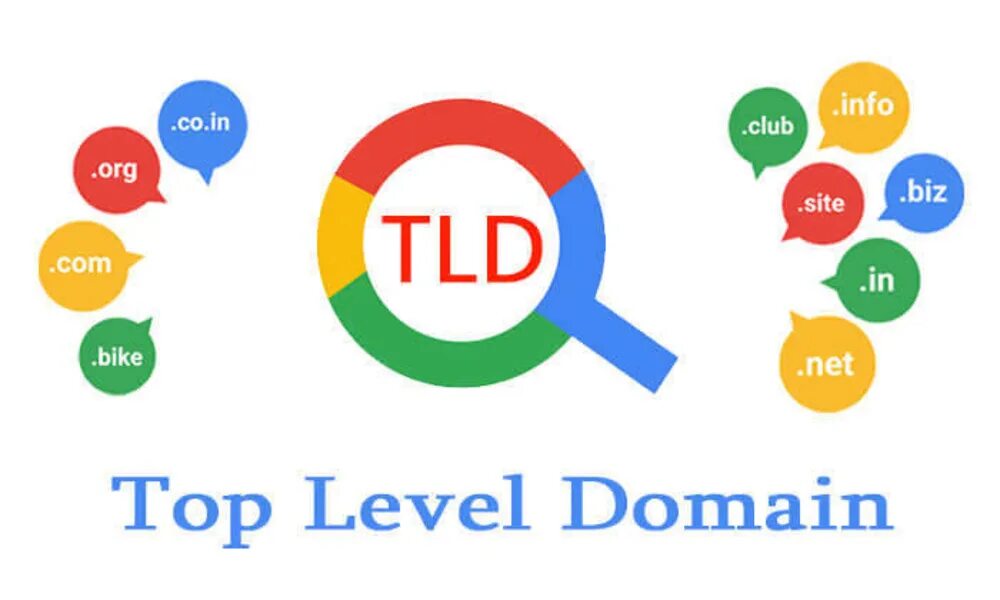 Domain tld. Top level domain. tld domain. top-level domain (tld). buy top level domain.