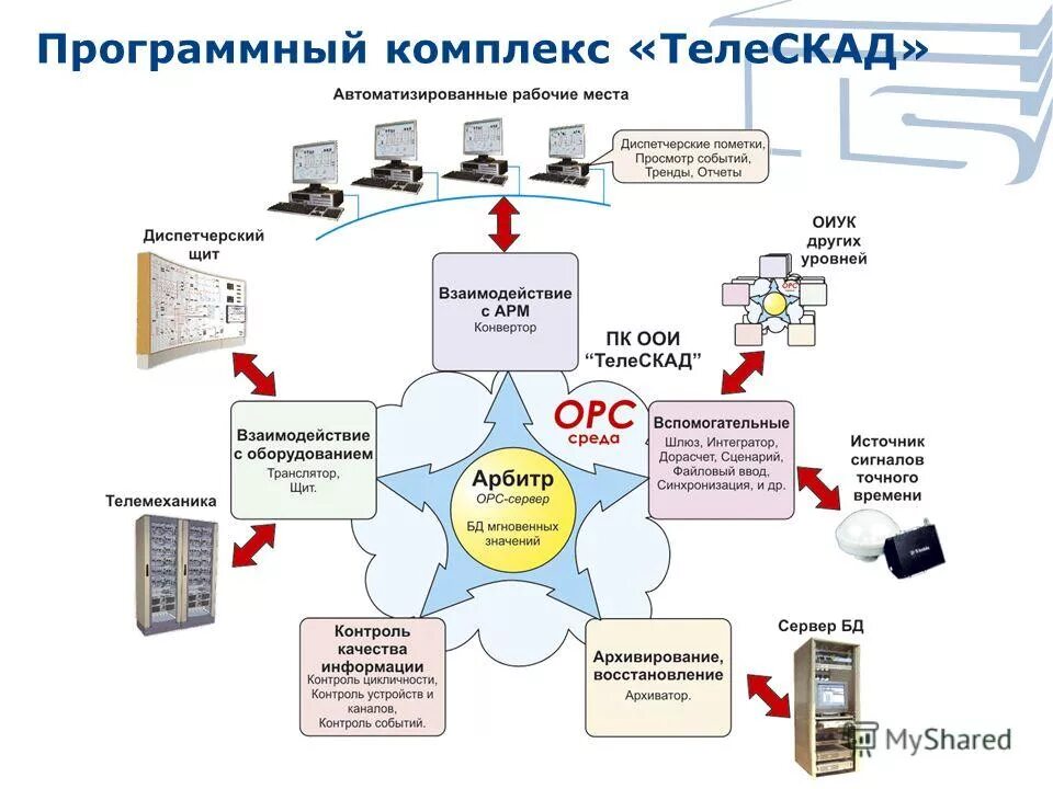 Создание программного комплекса