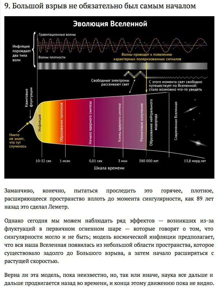 Согласно теории большого взрыва. Теория большого взрыва Эволюция Вселенной. Схема эволюции Вселенной согласно теории большого взрыва. Этапы большого взрыва. Этапы большого взрыва Вселенной.
