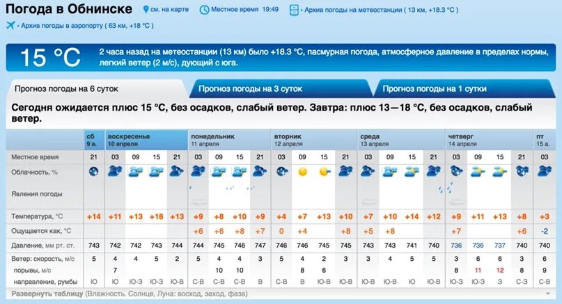 Погода эльбан 10 дней точный прогноз. Погода в Майкопе. Погода г Майкоп. Рп5 Архангельск. Погода Иваново сегодня.