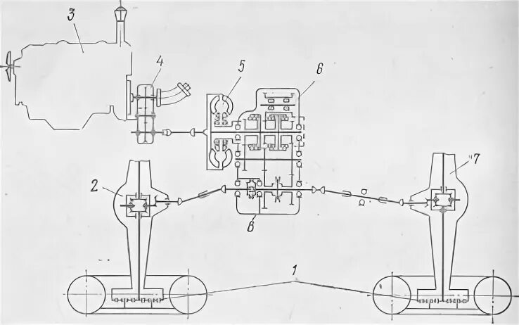 Трансмиссия том 1. Кинематическая схема фронтального погрузчика. Кинематическая схема погрузчика то-18a. Кинематическая схема трансмиссии погрузчика. Кинематическая схема стрелы фронтального погрузчика.