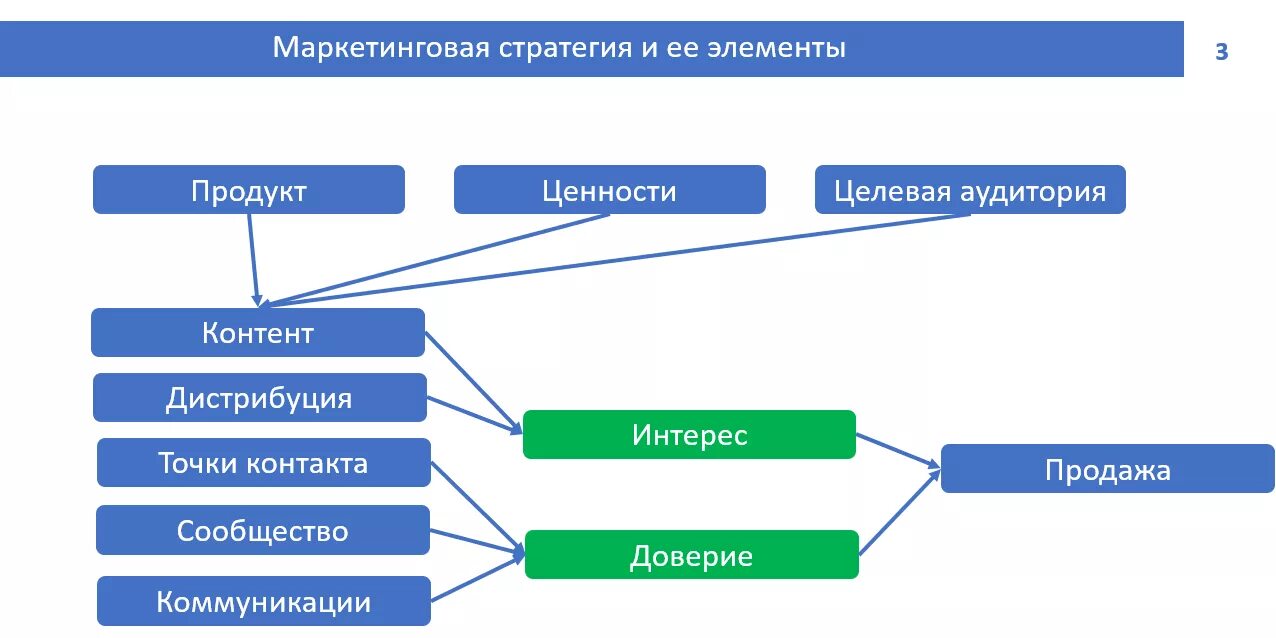Маркетинговая ценность. Целевая аудитория это в маркетинге. Целевая аудитория схема. Структура целевой аудитории. Особенности целевой аудитории.
