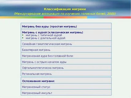 Мигрень мкб 10 у взрослых