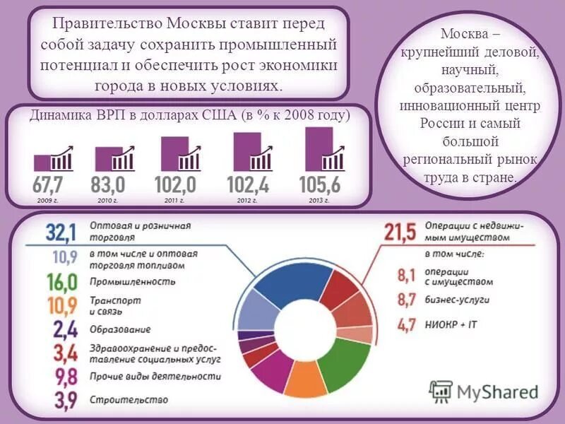 Генеральный план новой москвы до 2035. Программы развития москвы. Схема развития улично дорожной сети в москве. Правила модерации сообщений на портале наш. Схема московского метрополитена со строящимися станциями.