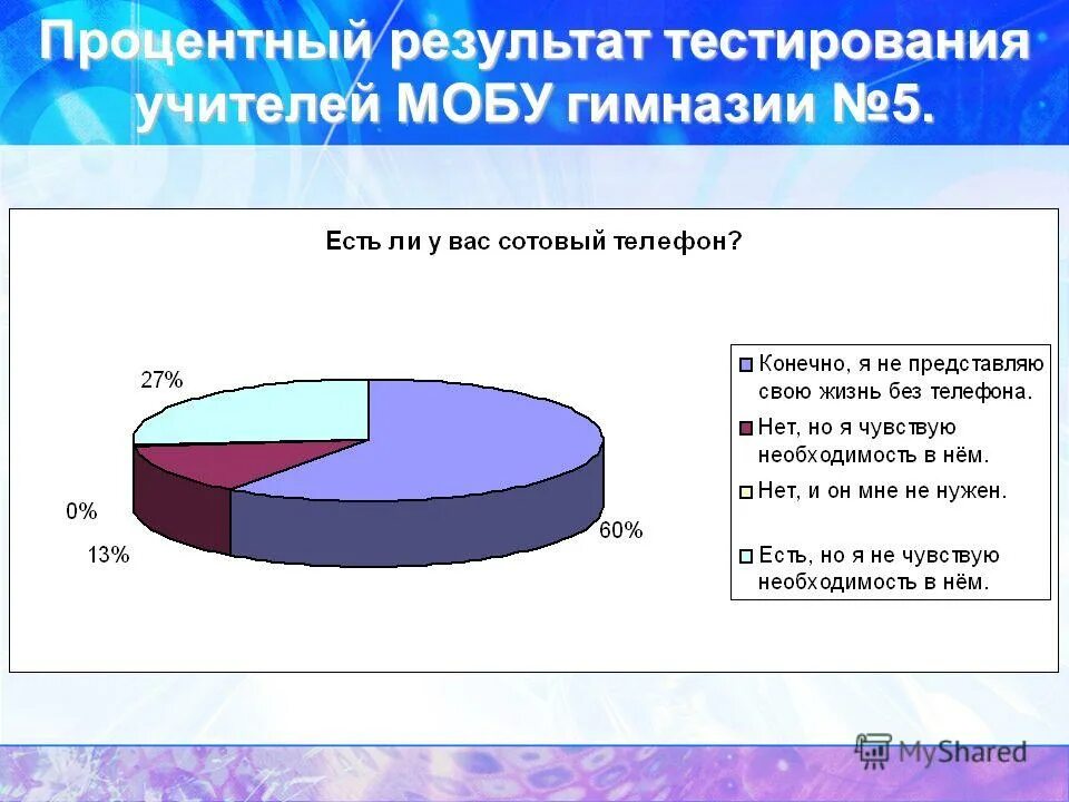 результаты тестирования учителей 1. результаты тестирования педагогов. результаты тестирования педагогов. результаты тестирования учителей. ику тестирование учителей в московской области.