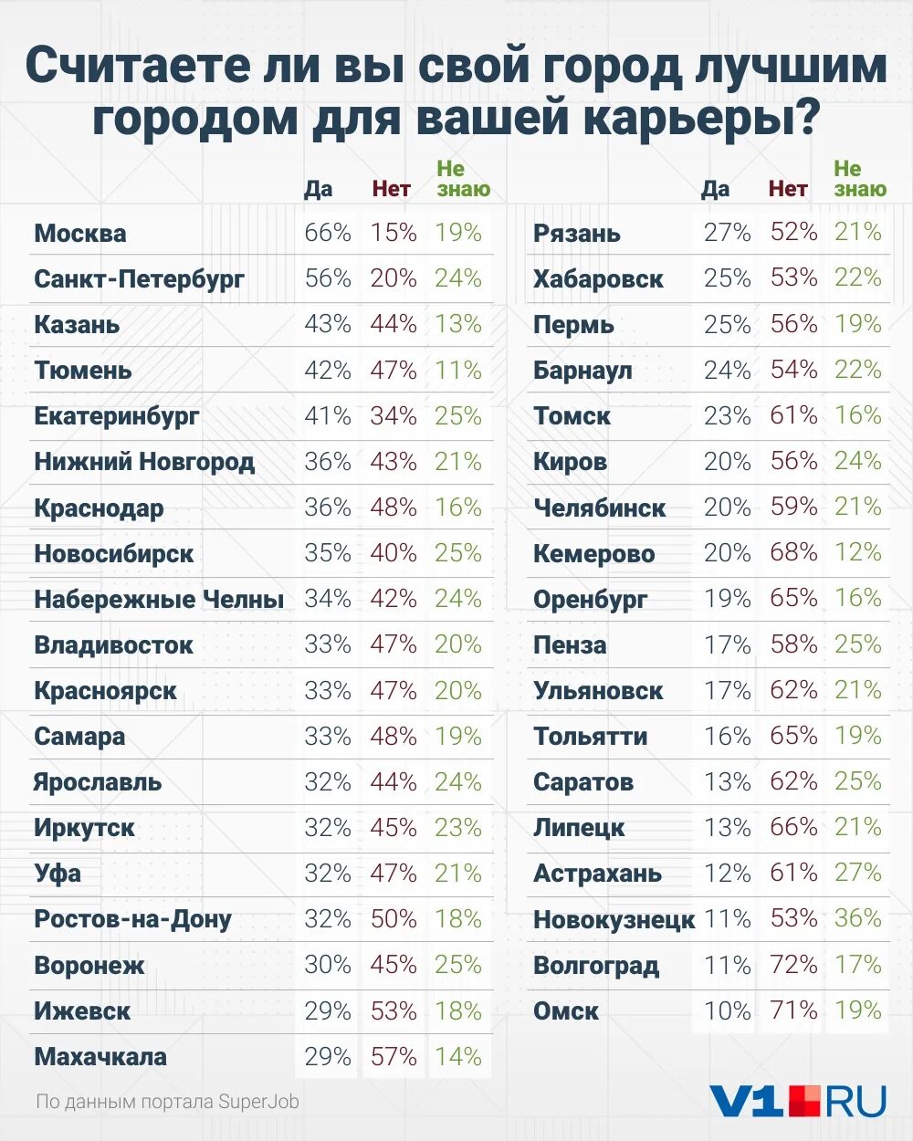 Топ самых худших городов россии. Крупнейшие города России. Самые богатые города России. Новые города России. Топ богатых городов России.