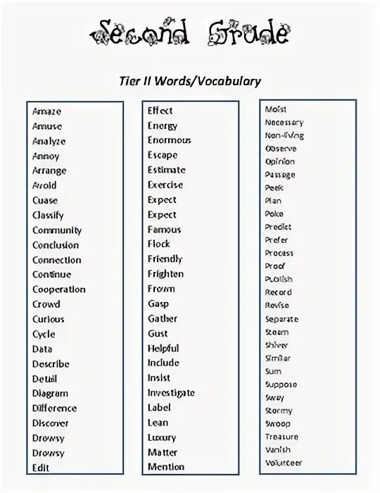 Vocabulary. A2. B2 Word list.