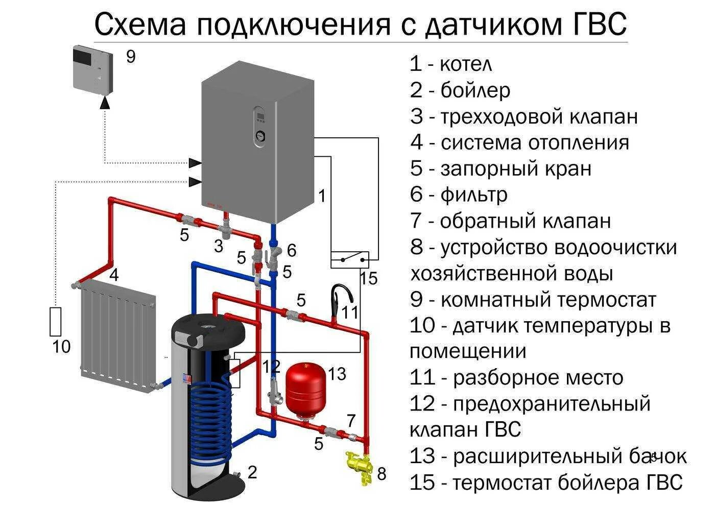 Обвязка твердотопливного котла - схема подключения к отоплению в 2025 г Небольши