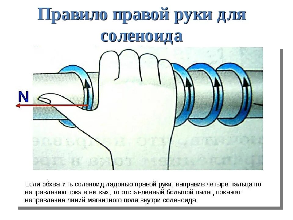 Определите направление тока в витках соленоида. Магнитная катушка правило правой руки. Правило правой руки в физике для соленоида. Магнитное поле соленоида правило правой руки. Правило правой руки для тока.