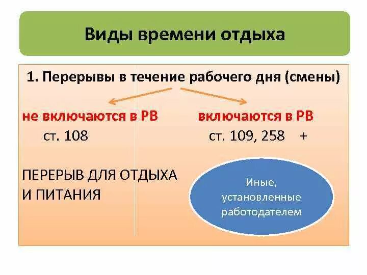 В течение 25 рабочих дней. Перерывы в течение рабочего дня. Виды перерывов в течение рабочего дня. Виды времени отдыха схема. Перерывы в течение рабочего дня (смены).