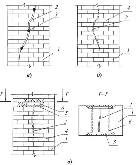 Инъецирование кирпичной кладки чертеж. Инъецирование трещин в кирпичной кладке. Схема инъецирования кирпичной кладки. Инъецирование трещин в кирпичных стенах.