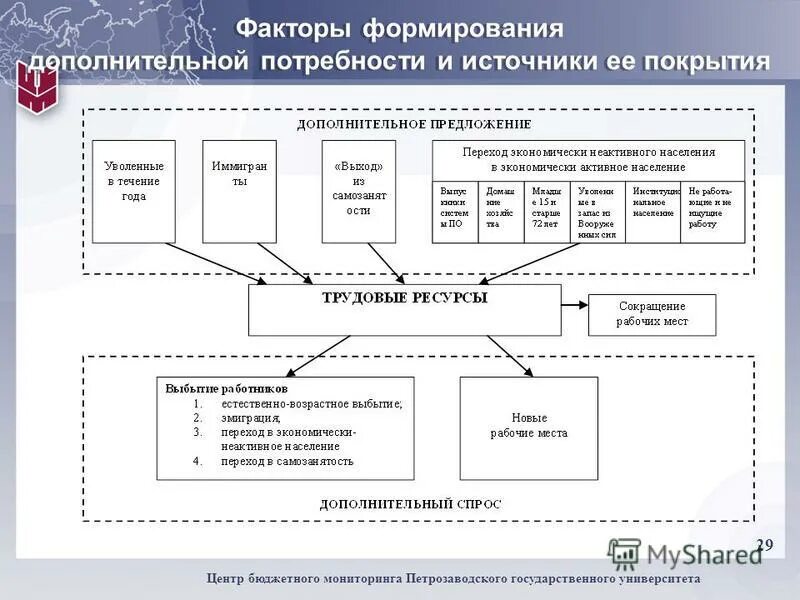 Пирамида потребностей по маслову. Пирамида потребностей абрахама маслова. Потребности по маслоу пирамида 5 ступеней. Потребность это. Формирование дополнительных потребностей.
