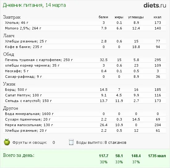 Рацион меню на 1700 калорий в день. План питания на неделю 1700 ккал. Диета рацион на 1800 калорий. Диета на 1700 калорий в день для женщин для похудения.