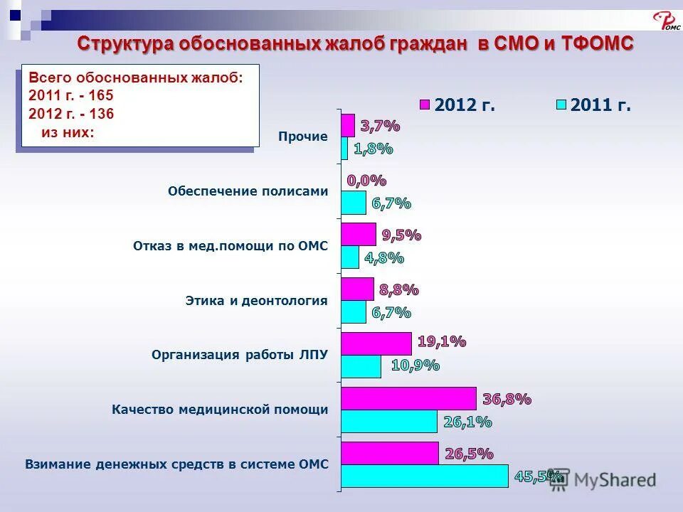 Обоснование структуры программы