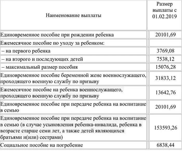 В спб какие выплаты при рождении. Размер единовременного пособия при рождении ребенка в 2025 году. размер выплаты единовременного пособия при рождении ребенка в 2025. пособия при рождении ребенка в 2025 в москве. размер единовременного пособия при рождении второго ребенка в 2025.